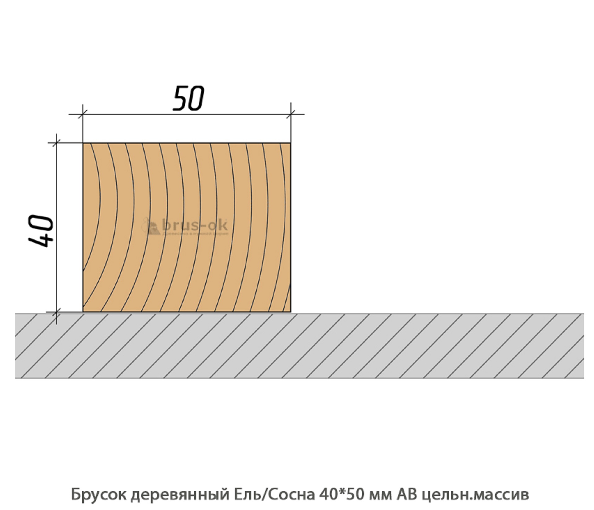 Брусок деревянный - Купить деревянный брусок, профилированный, ель, сосна, лиственница в Москве, СПБ и Курске
