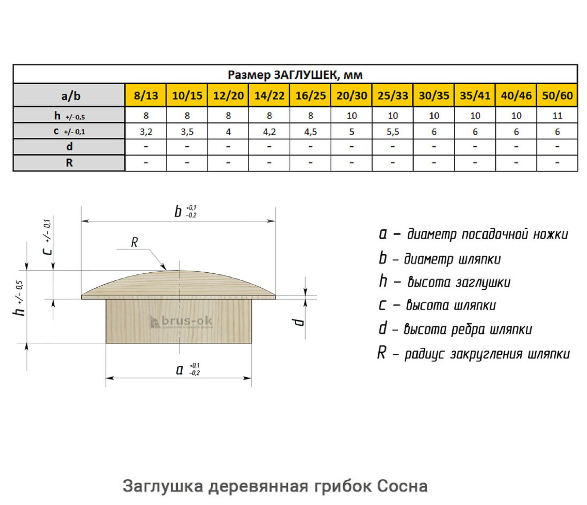 Заглушка деревянная грибок Сосна
