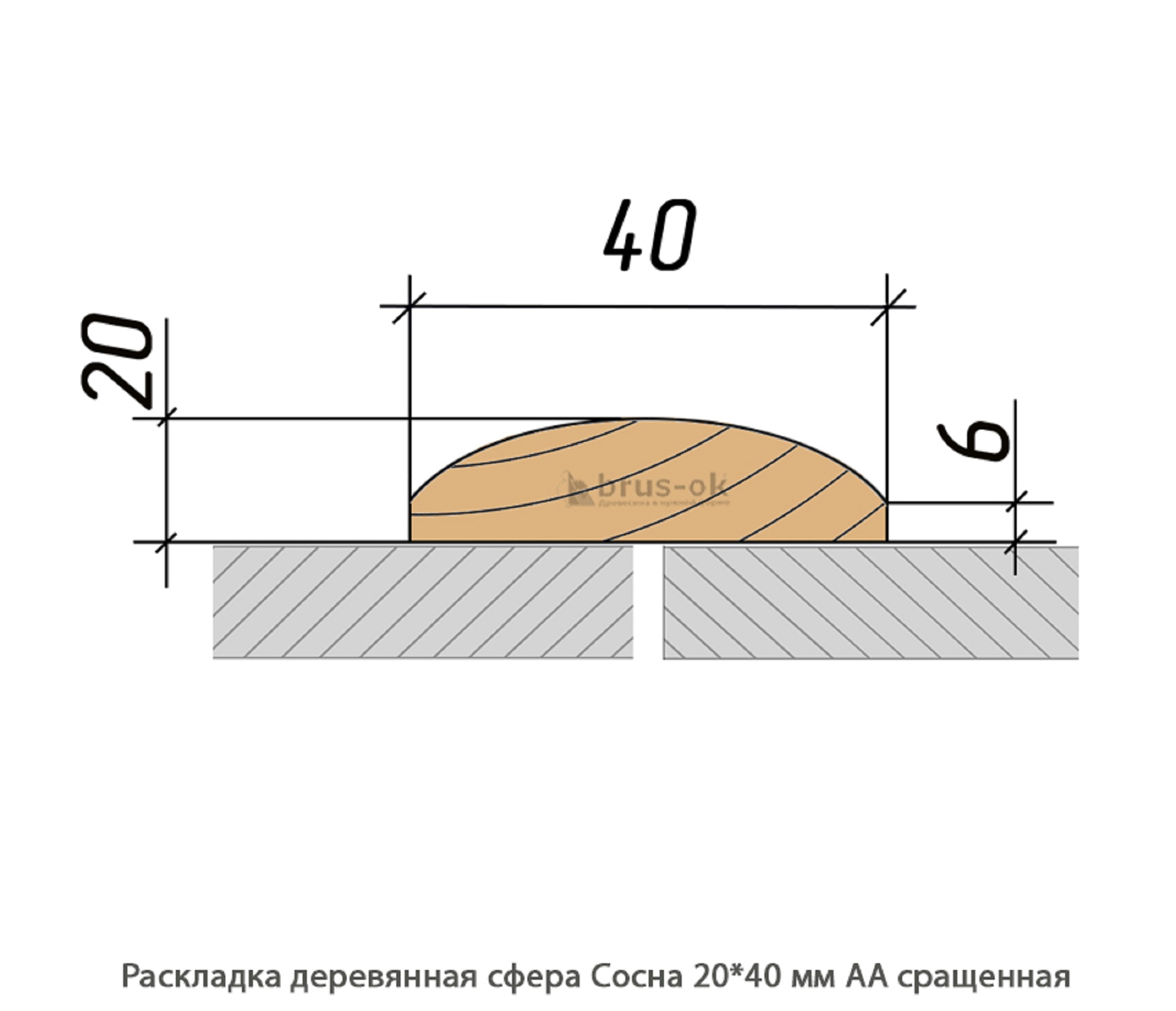 Раскладка деревянная - Раскладка деревянная купить, декоративная, гладкая, фигурная или радиусная, полукруглая или грибок - по лучшим ценам - Москва, СПБ и Курск