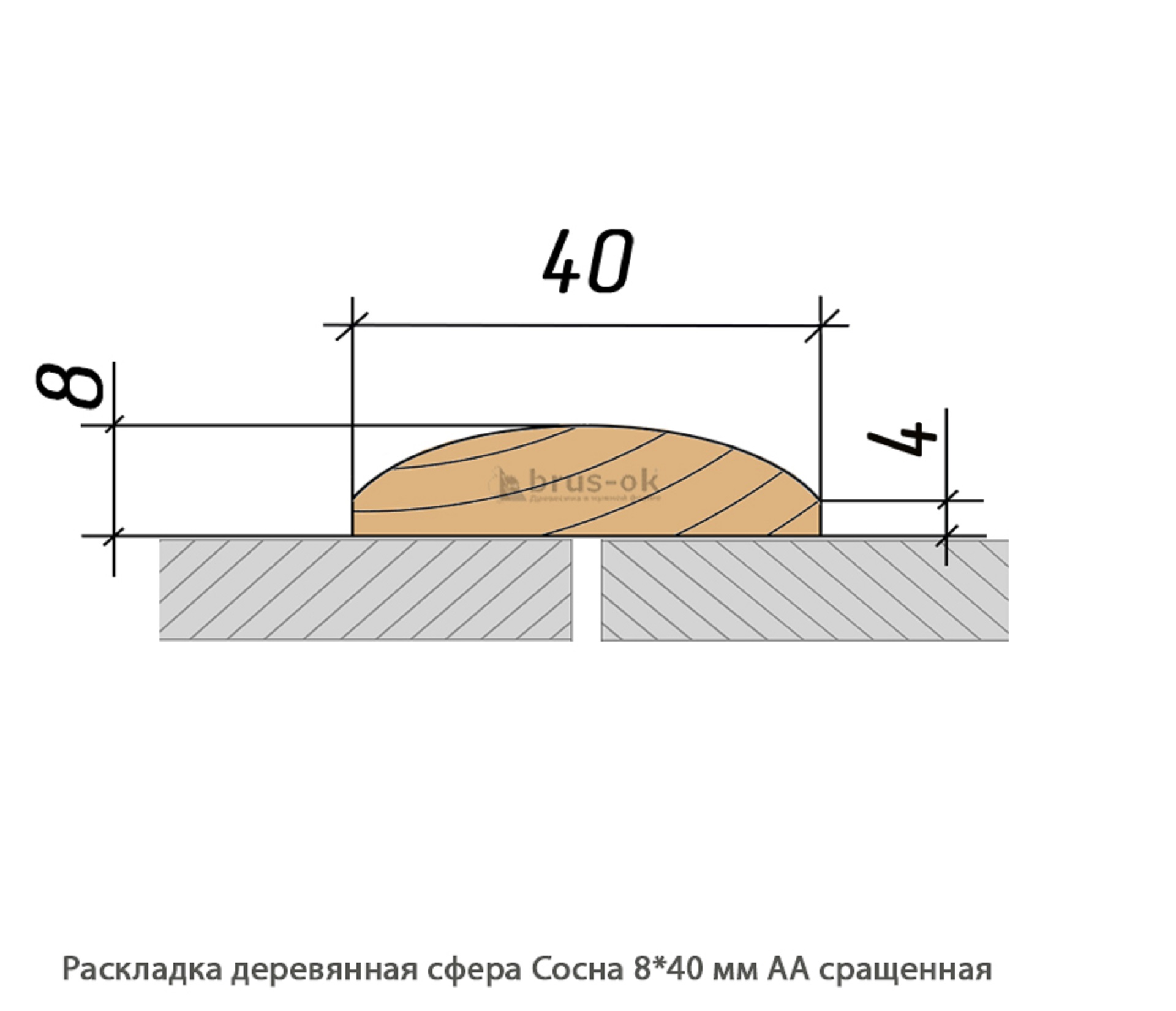 Раскладка деревянная - Раскладка деревянная купить, декоративная, гладкая, фигурная или радиусная, полукруглая или грибок - по лучшим ценам - Москва, СПБ и Курск