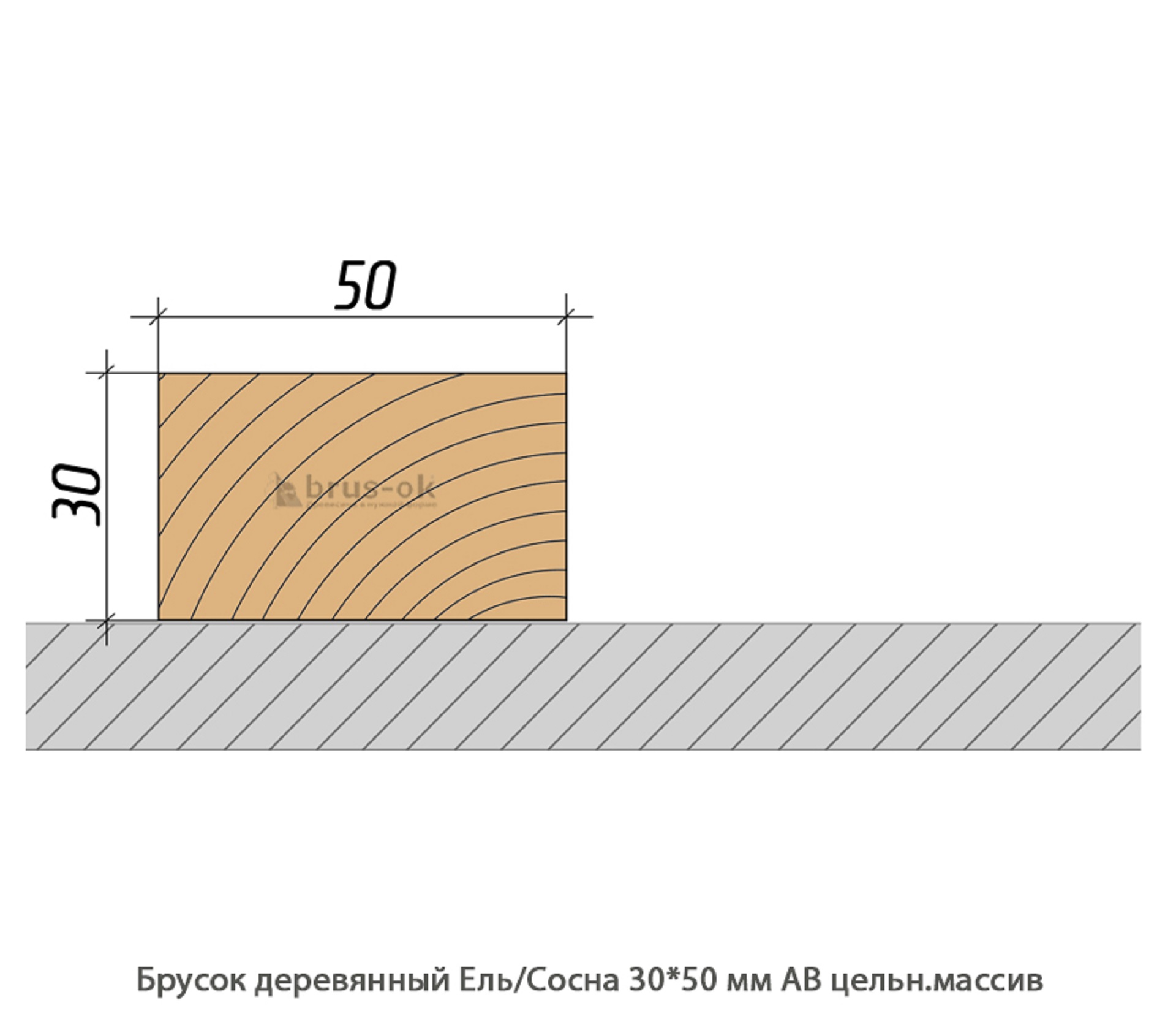 Брусок деревянный - Купить деревянный брусок, профилированный, ель, сосна, лиственница в Москве, СПБ и Курске