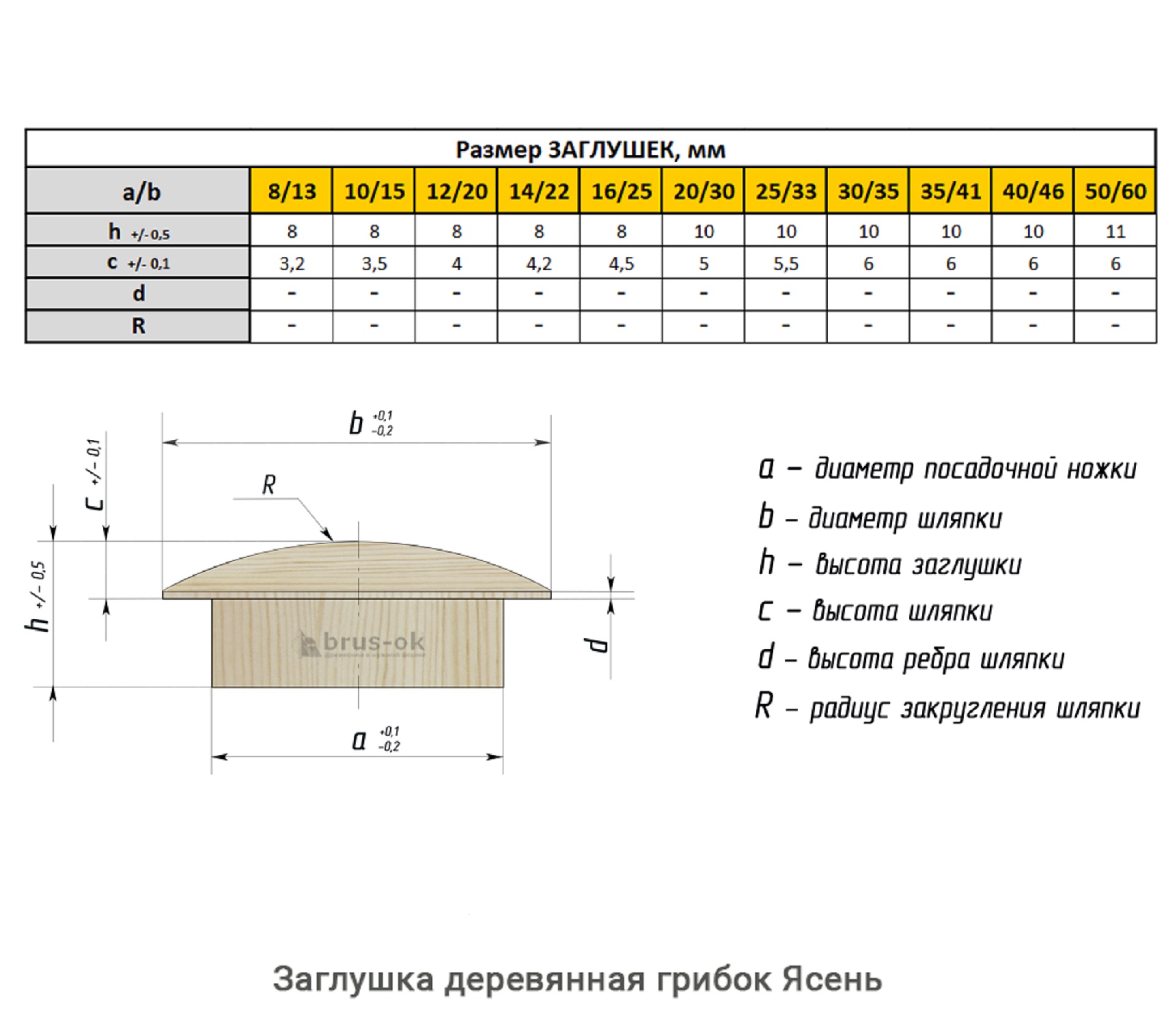 Заглушка деревянная грибок Ясень