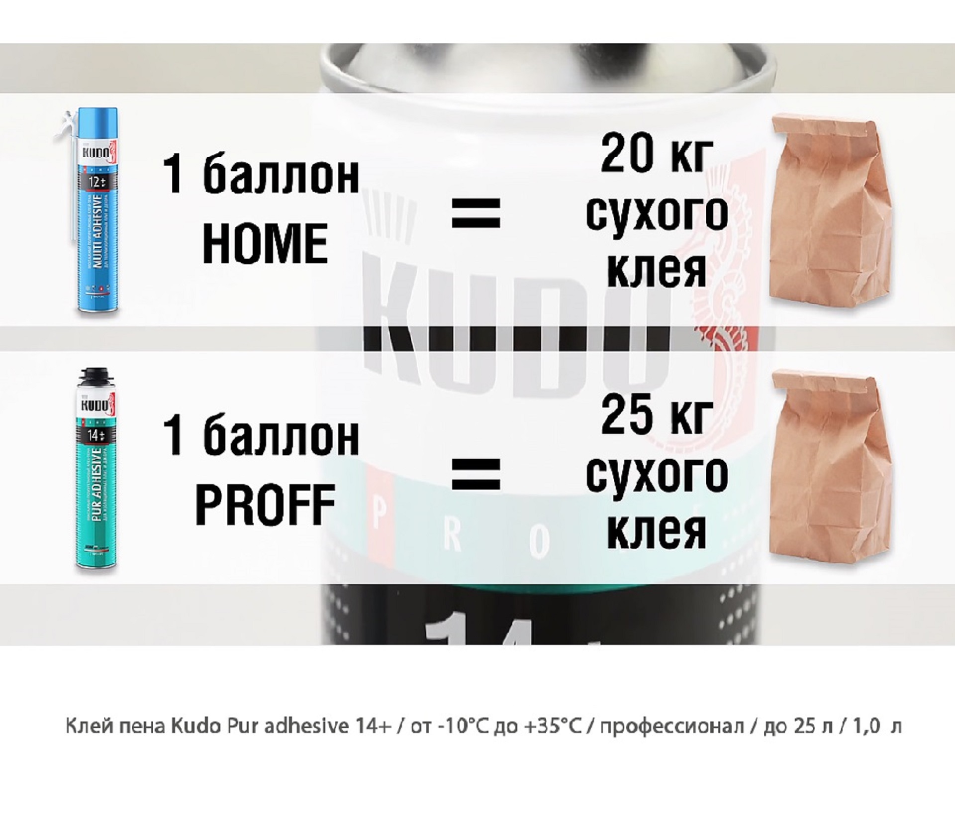 Клей пена Kudo Pur adhesive 14+ / от -10°C до +35°C / профессиональное