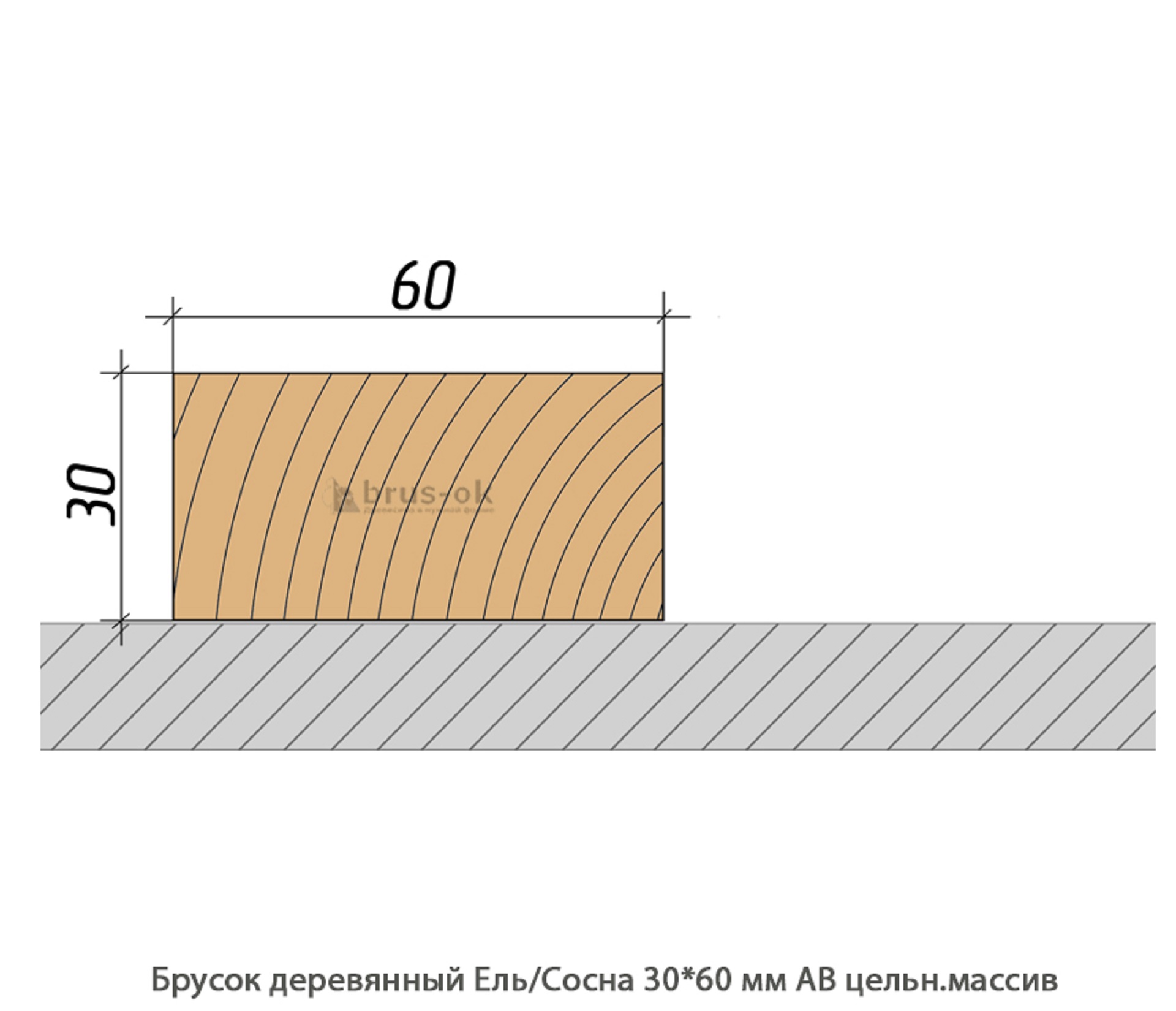 Брусок деревянный - Купить деревянный брусок, профилированный, ель, сосна, лиственница в Москве, СПБ и Курске