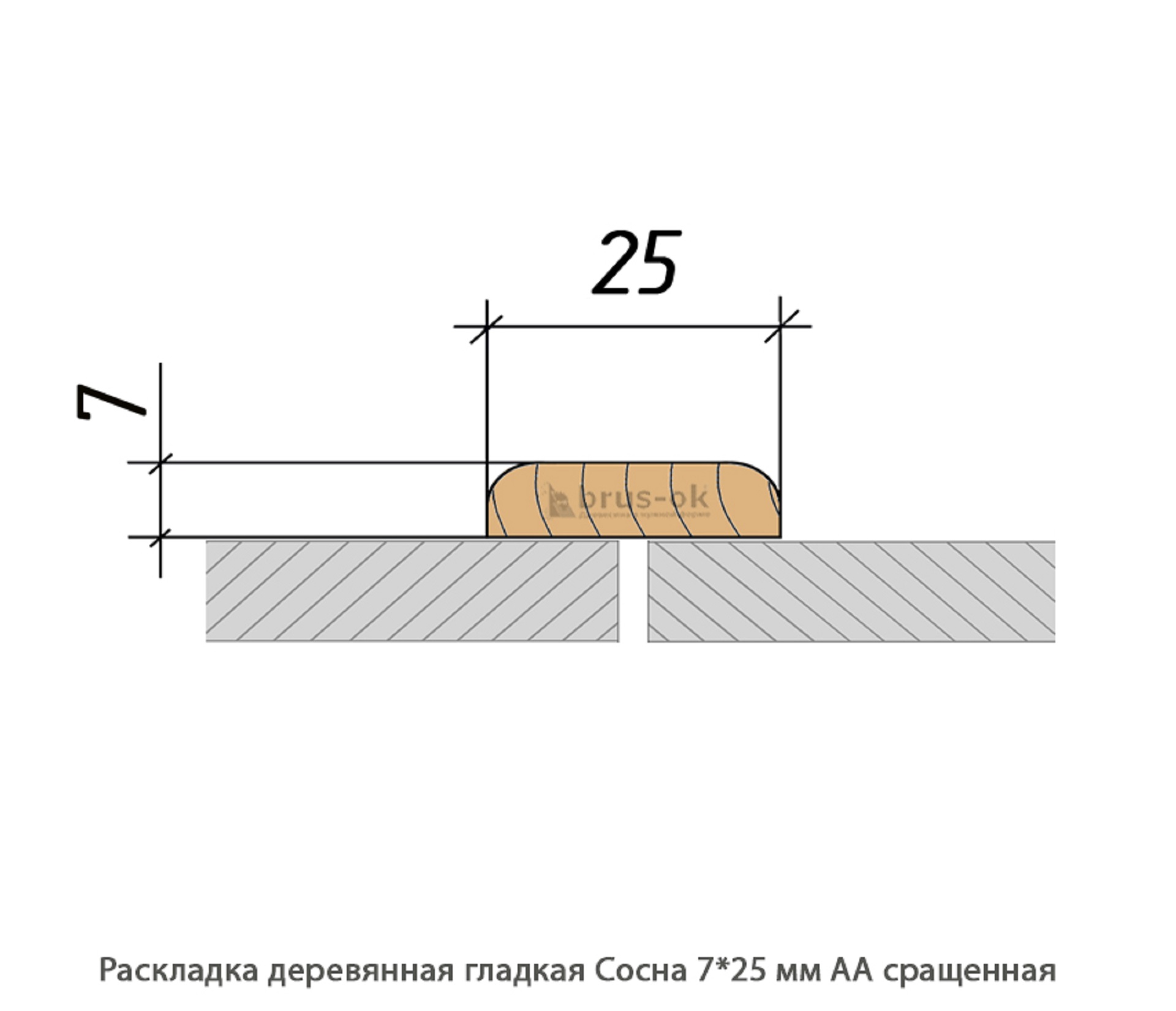 Раскладка деревянная - Раскладка деревянная купить, декоративная, гладкая, фигурная или радиусная, полукруглая или грибок - по лучшим ценам - Москва, СПБ и Курск