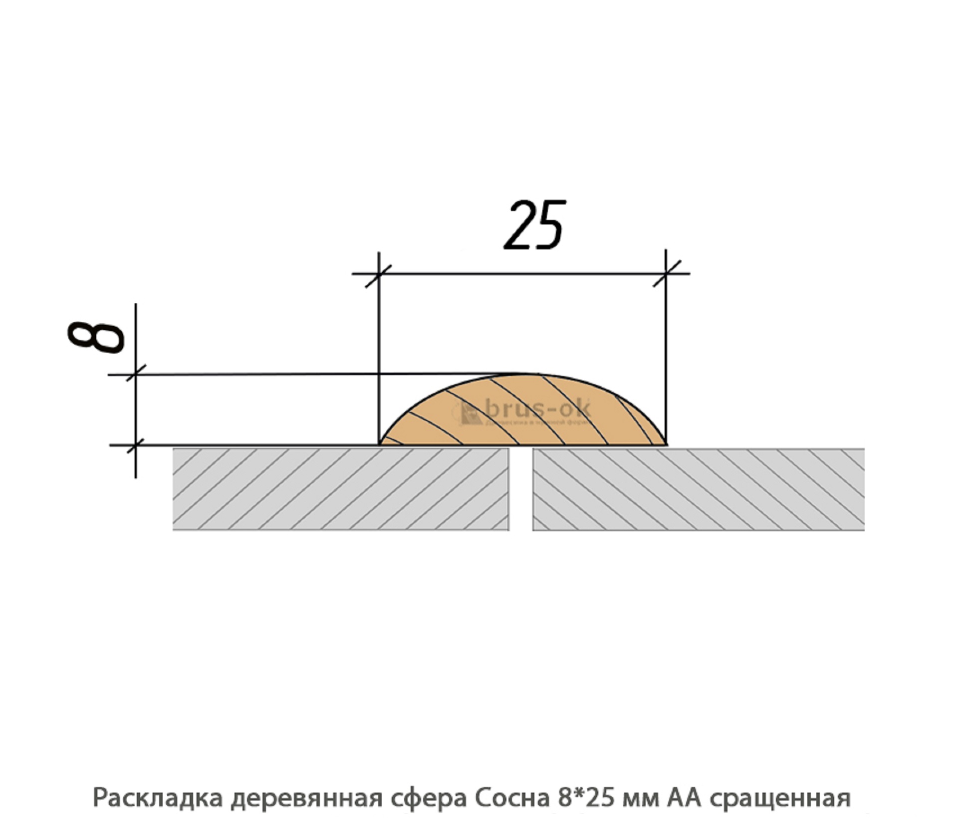 Раскладка деревянная - Раскладка деревянная купить, декоративная, гладкая, фигурная или радиусная, полукруглая или грибок - по лучшим ценам - Москва, СПБ и Курск