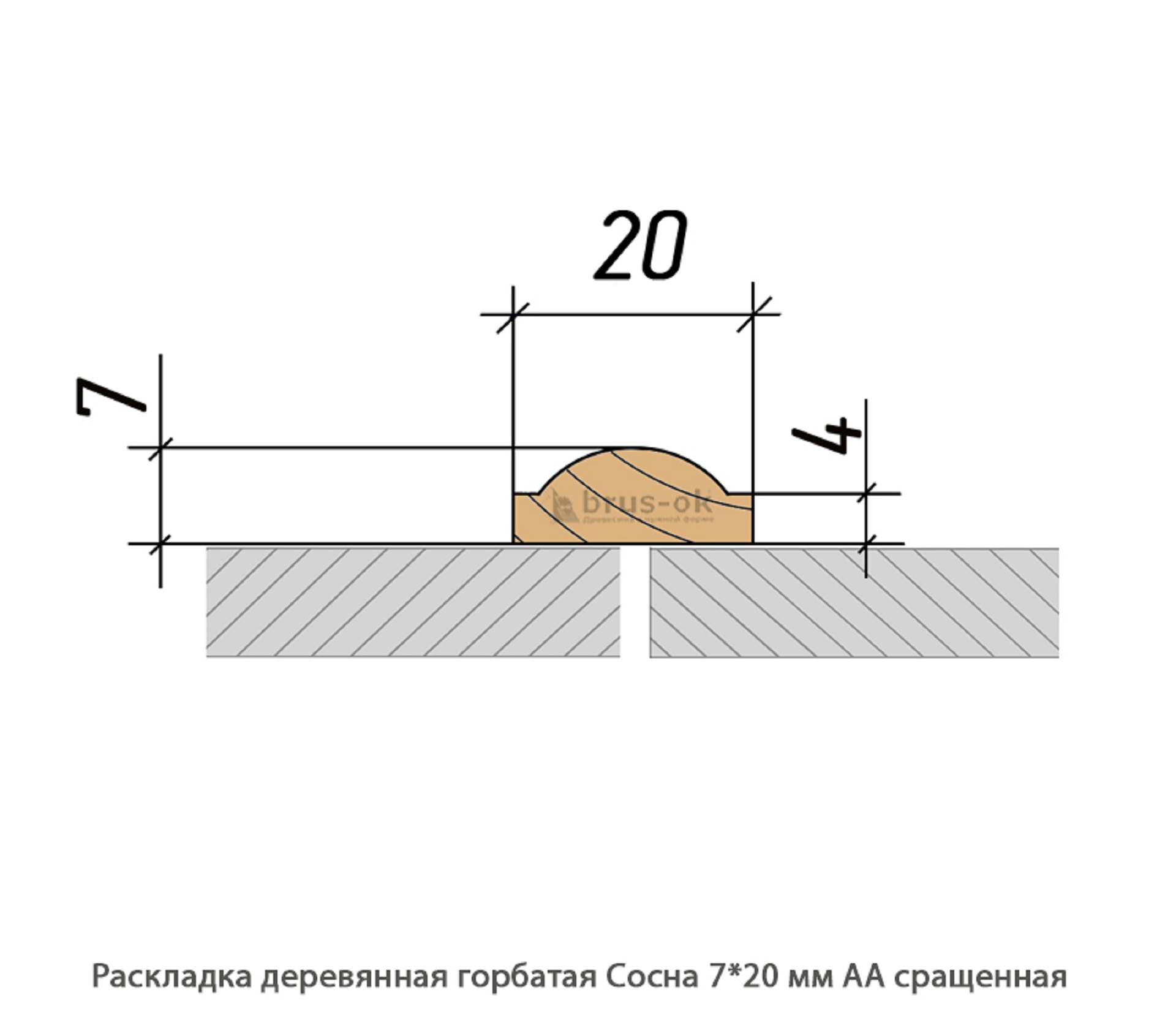 Раскладка деревянная - Раскладка деревянная купить, декоративная, гладкая, фигурная или радиусная, полукруглая или грибок - по лучшим ценам - Москва, СПБ и Курск