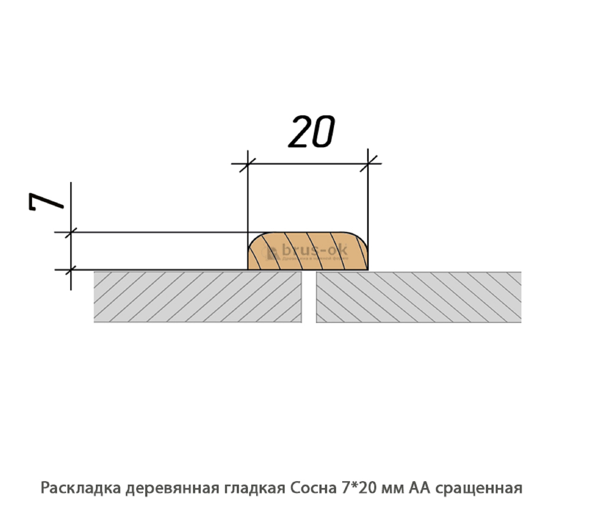 Раскладка деревянная - Раскладка деревянная купить, декоративная, гладкая, фигурная или радиусная, полукруглая или грибок - по лучшим ценам - Москва, СПБ и Курск