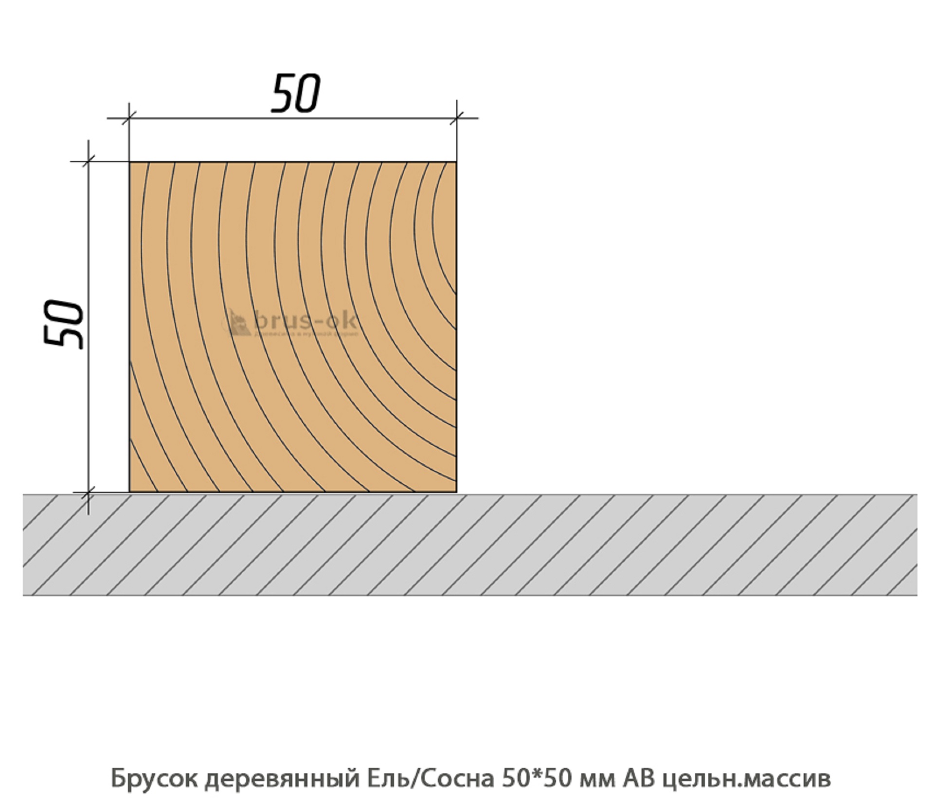 Брусок деревянный - Купить деревянный брусок, профилированный, ель, сосна, лиственница в Москве, СПБ и Курске