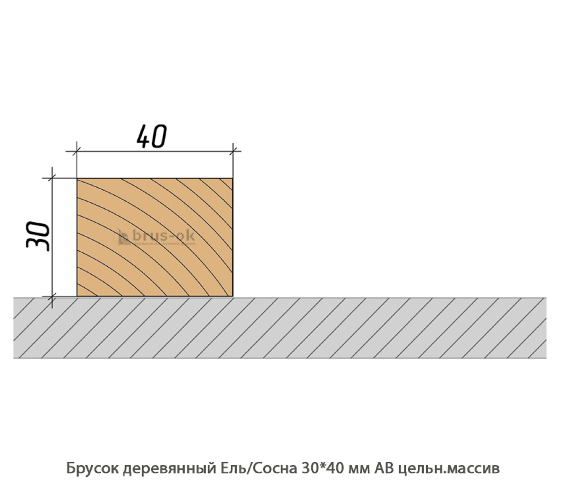 Брусок деревянный - Купить деревянный брусок, профилированный, ель, сосна, лиственница в Москве, СПБ и Курске