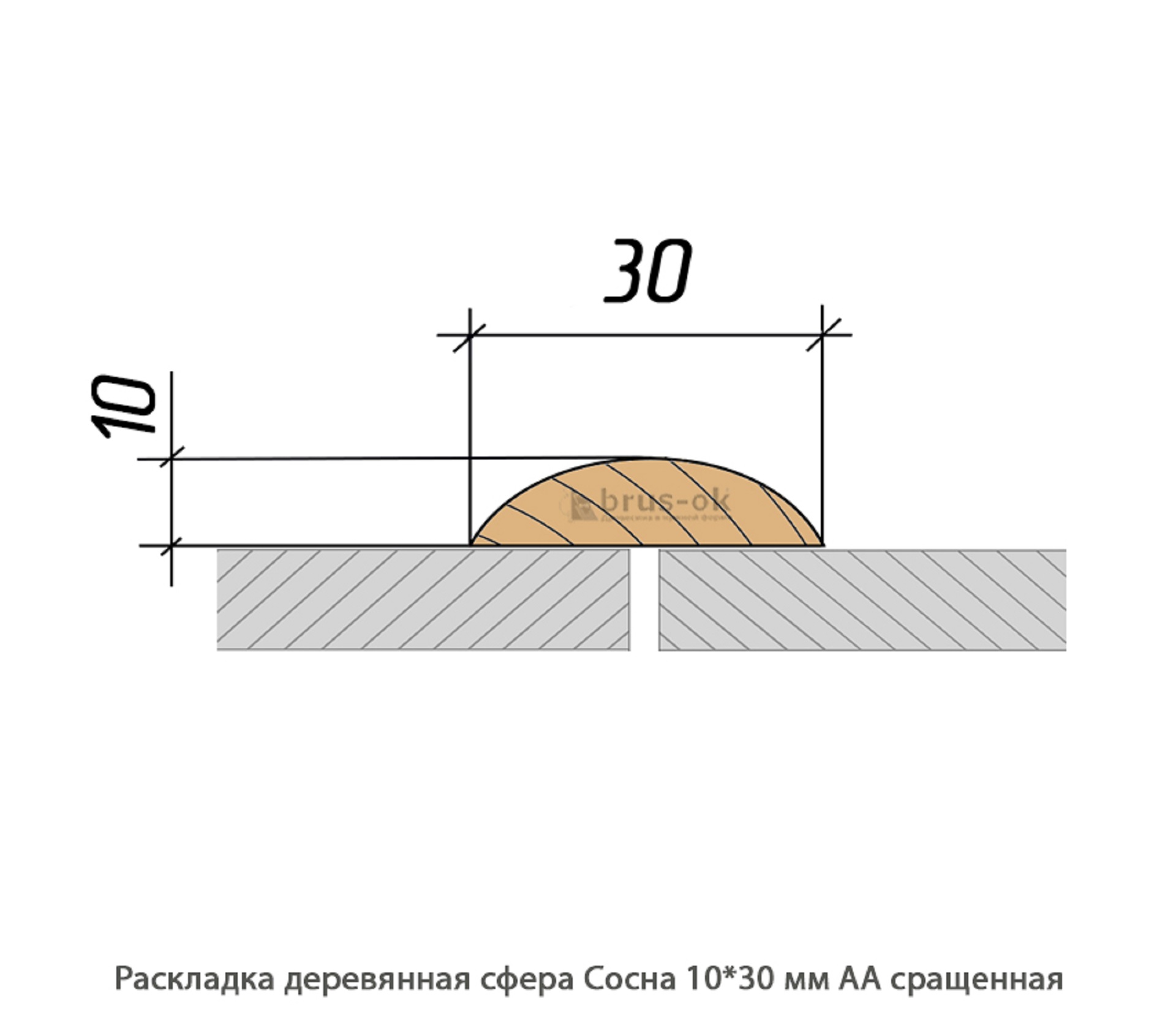 Раскладка деревянная - Раскладка деревянная купить, декоративная, гладкая, фигурная или радиусная, полукруглая или грибок - по лучшим ценам - Москва, СПБ и Курск
