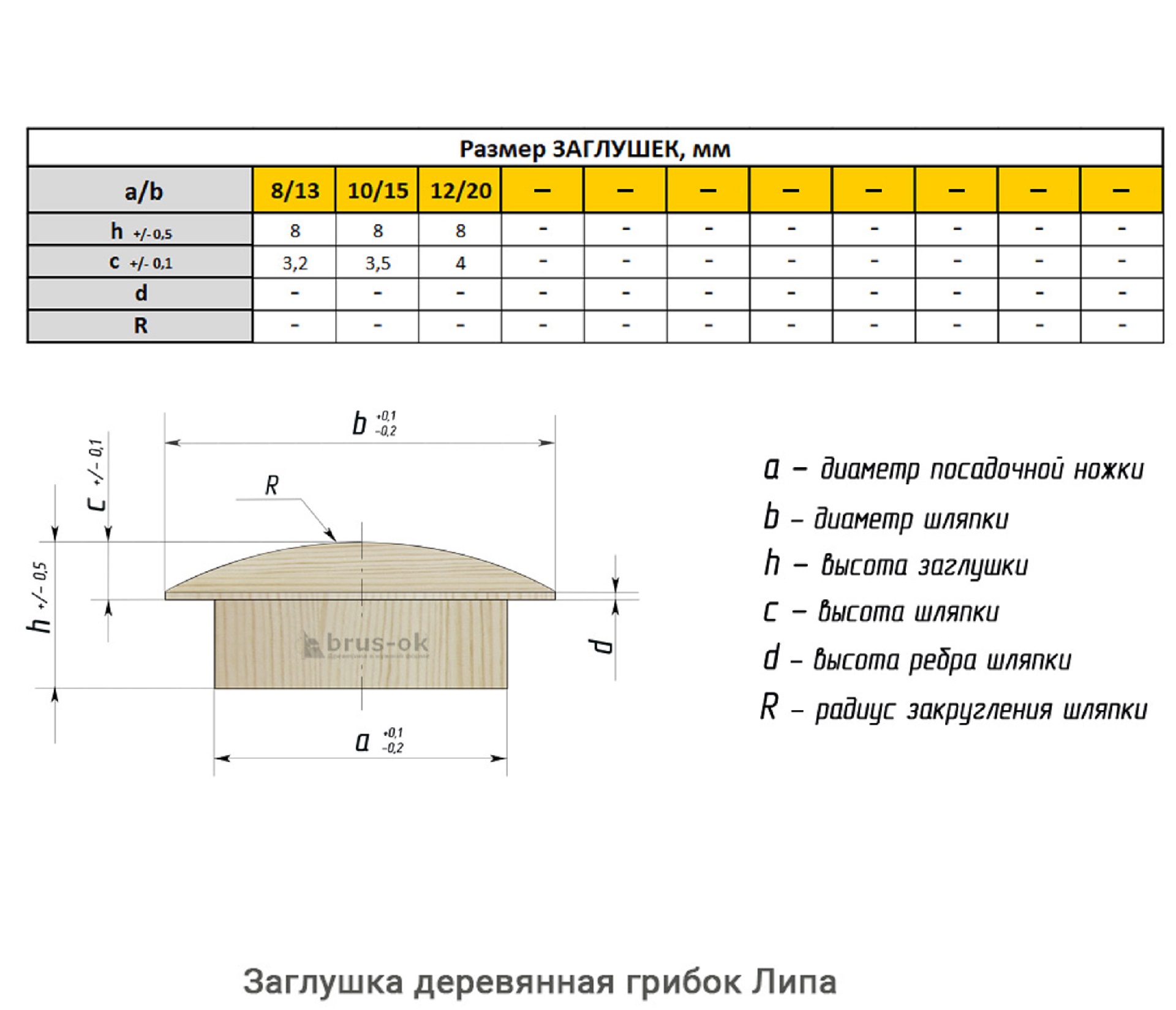 Заглушка деревянная грибок Липа