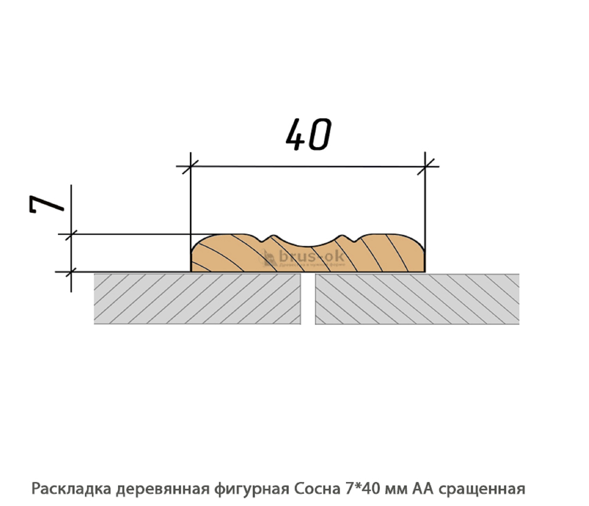 Раскладка деревянная - Раскладка деревянная купить, декоративная, гладкая, фигурная или радиусная, полукруглая или грибок - по лучшим ценам - Москва, СПБ и Курск