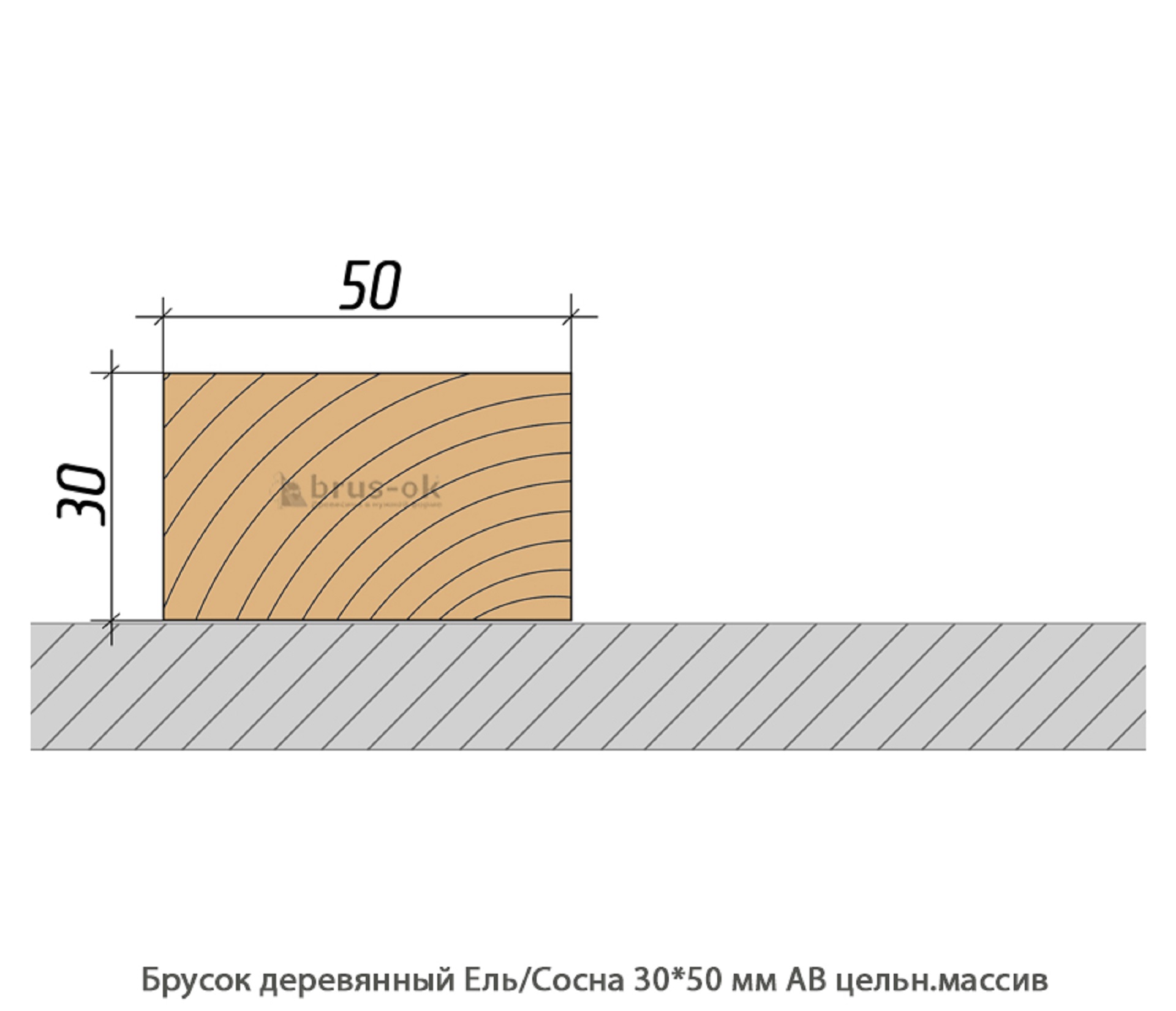 Брусок деревянный - Купить деревянный брусок, профилированный, ель, сосна, лиственница в Москве, СПБ и Курске