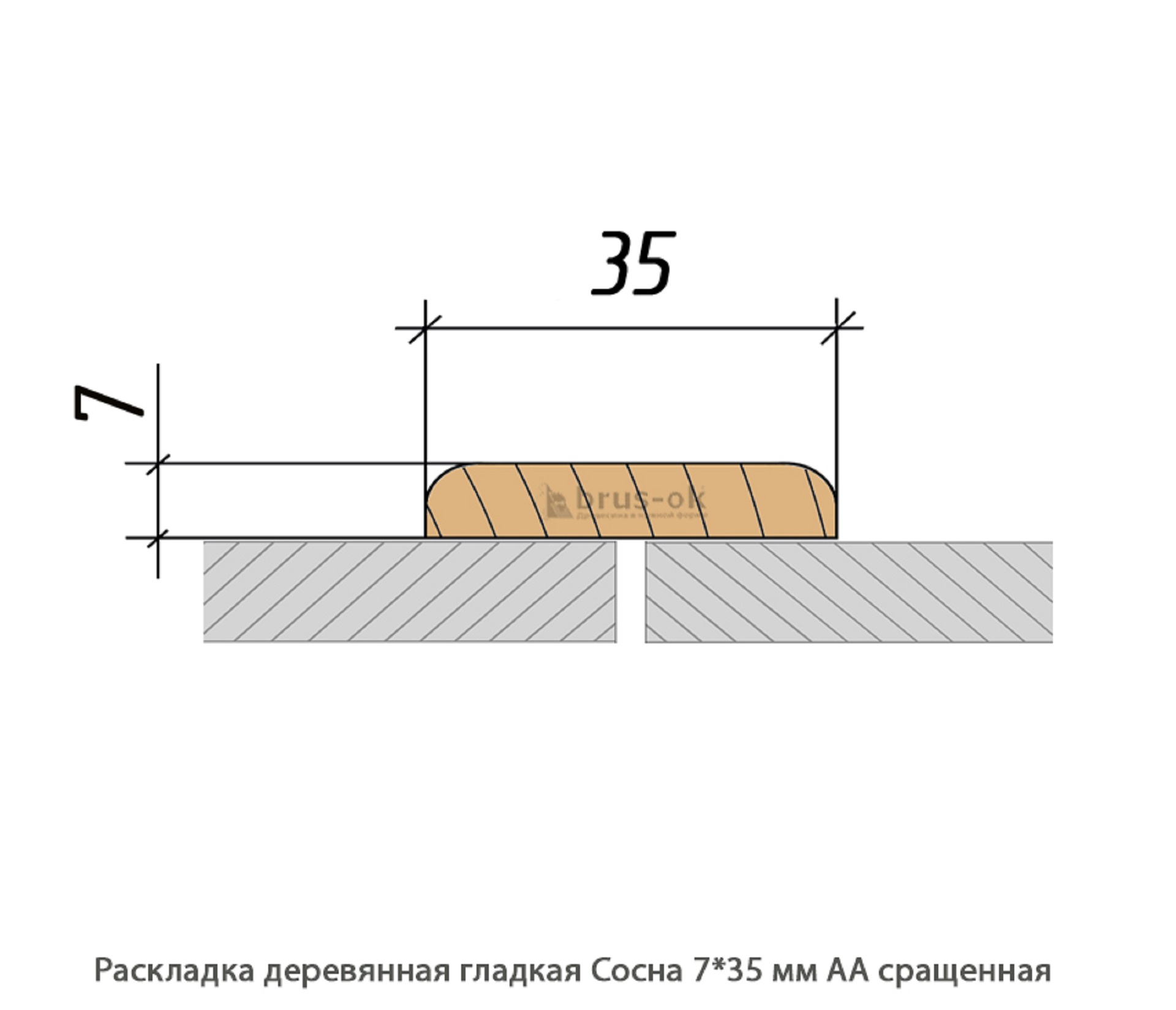 Раскладка деревянная - Раскладка деревянная купить, декоративная, гладкая, фигурная или радиусная, полукруглая или грибок - по лучшим ценам - Москва, СПБ и Курск