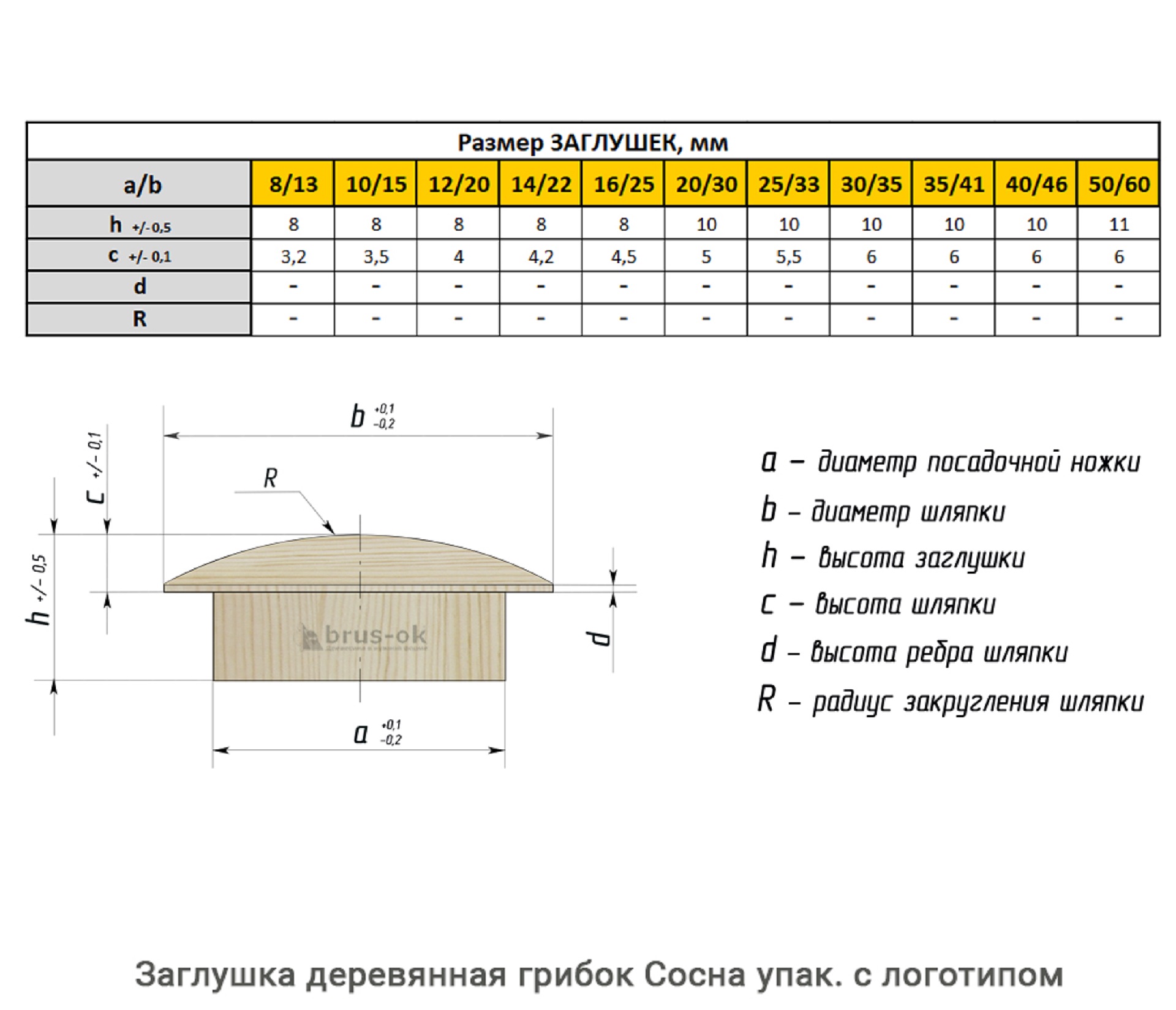 Заглушка деревянная грибок Сосна / упак.логотип