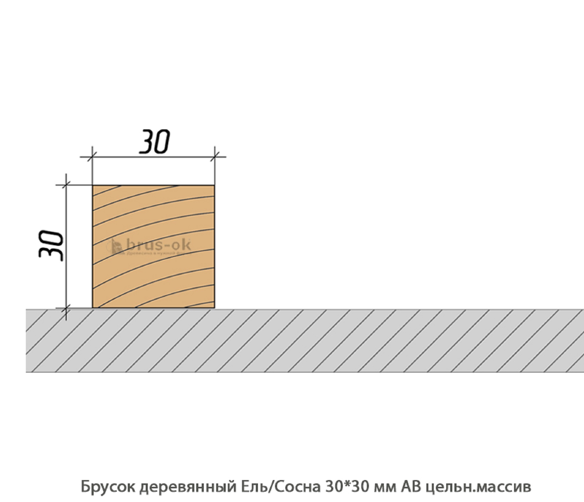Брусок деревянный - Купить деревянный брусок, профилированный, ель, сосна, лиственница в Москве, СПБ и Курске