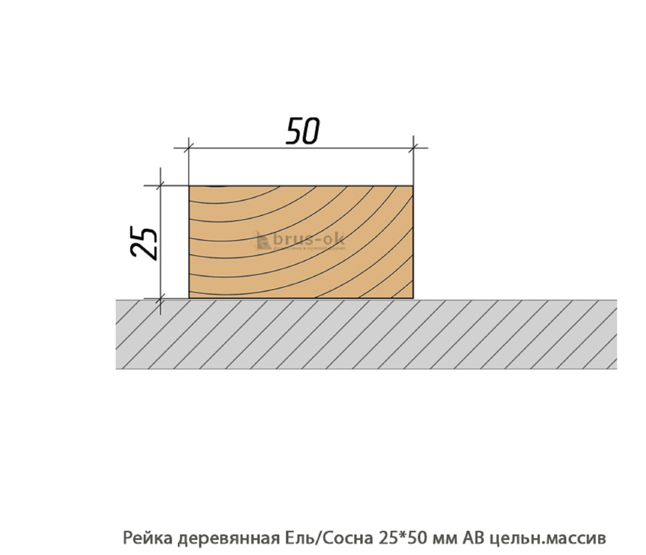 Рейка деревянная - Рейка деревянная купить в Москве, СПБ и Курске
