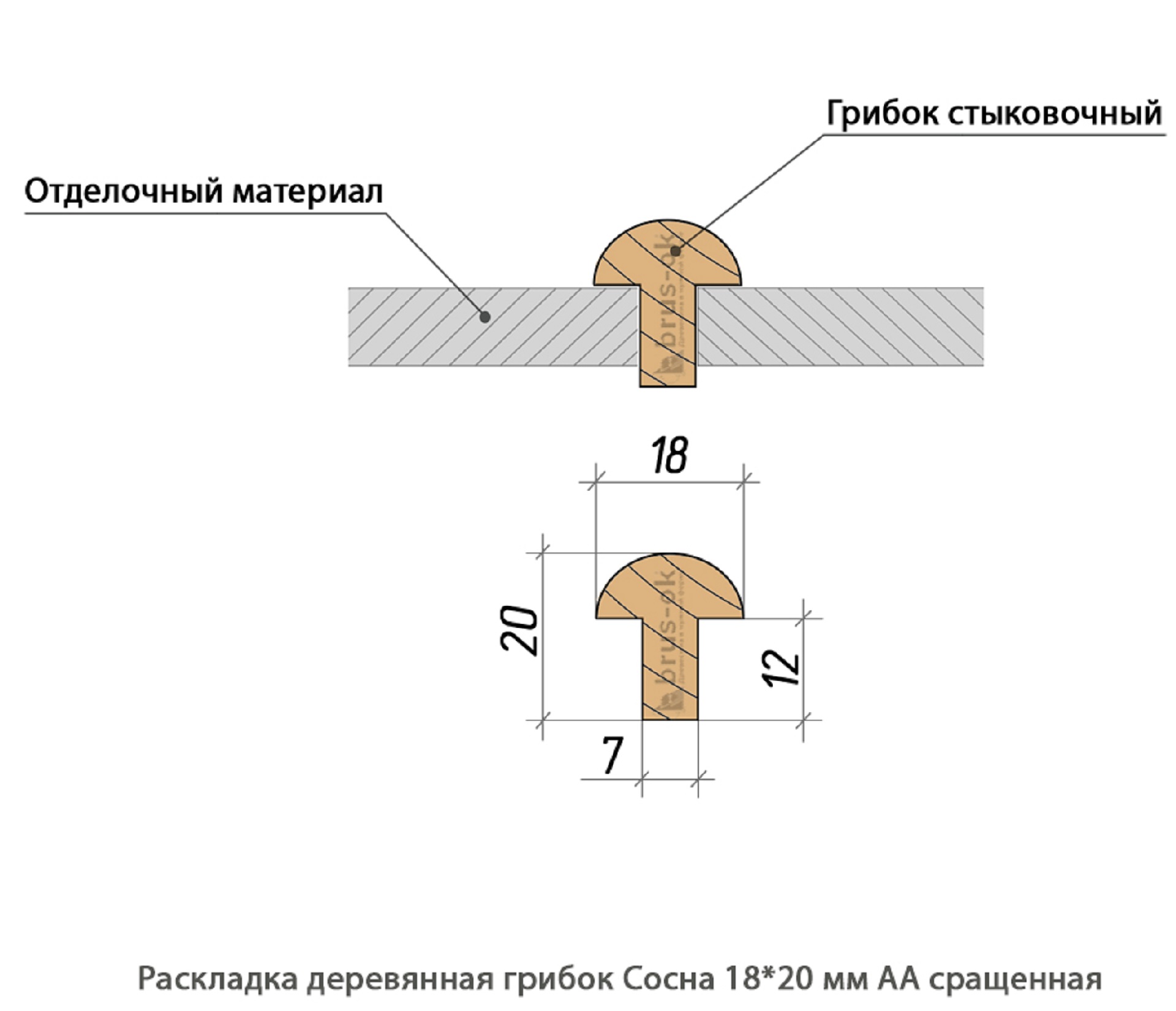 Раскладка деревянная - Раскладка деревянная купить, декоративная, гладкая, фигурная или радиусная, полукруглая или грибок - по лучшим ценам - Москва, СПБ и Курск