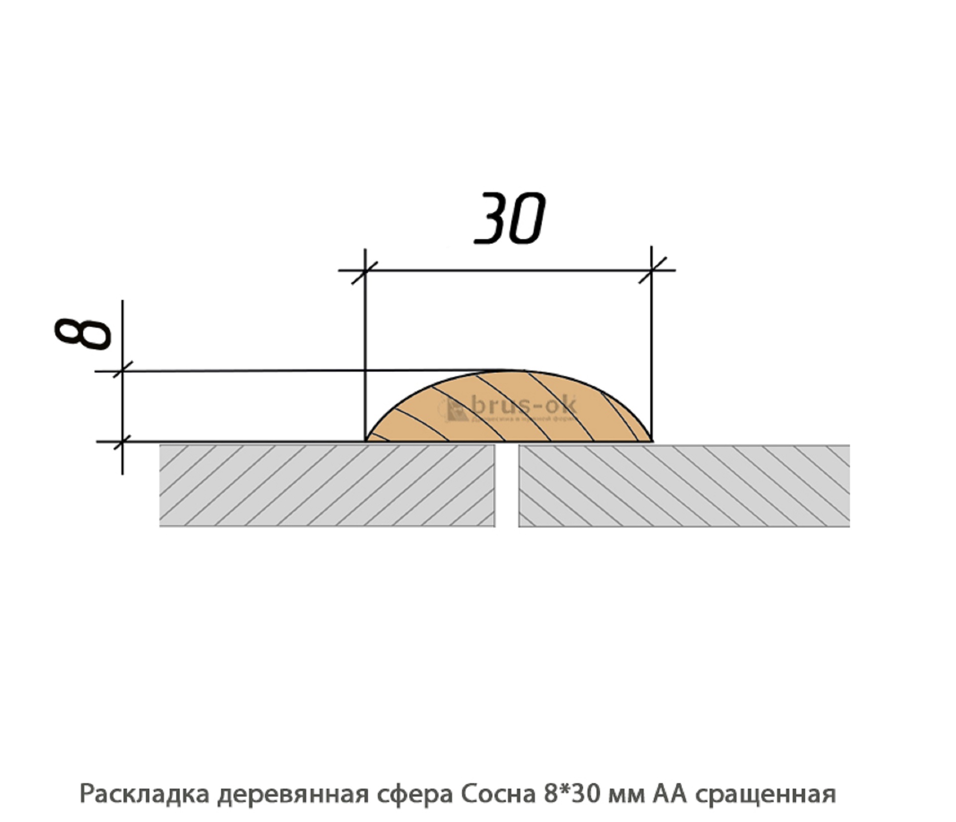 Раскладка деревянная - Раскладка деревянная купить, декоративная, гладкая, фигурная или радиусная, полукруглая или грибок - по лучшим ценам - Москва, СПБ и Курск