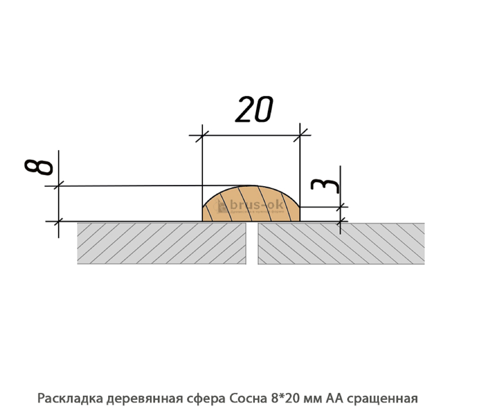 Раскладка деревянная - Раскладка деревянная купить, декоративная, гладкая, фигурная или радиусная, полукруглая или грибок - по лучшим ценам - Москва, СПБ и Курск