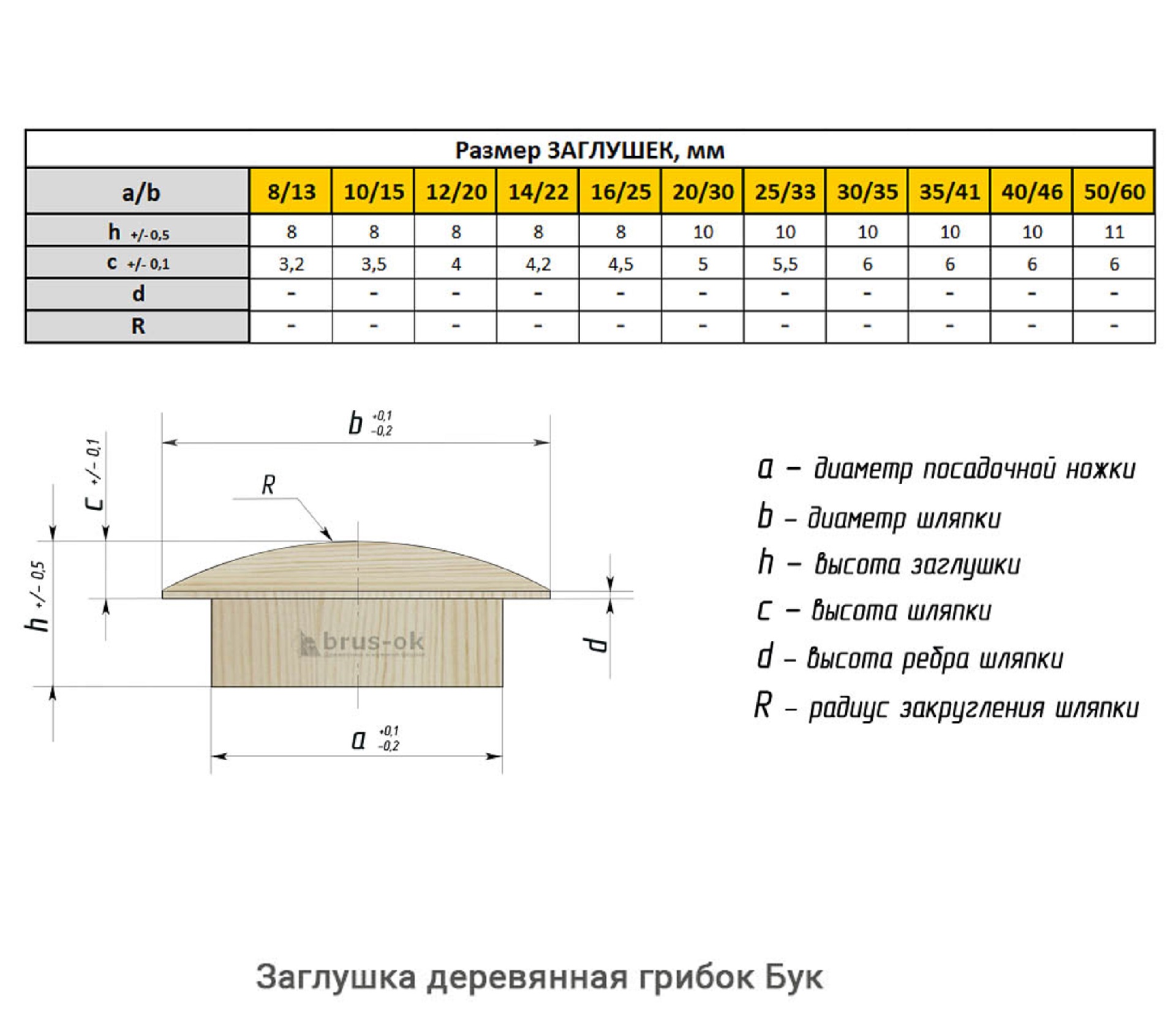 Заглушка деревянная грибок Бук