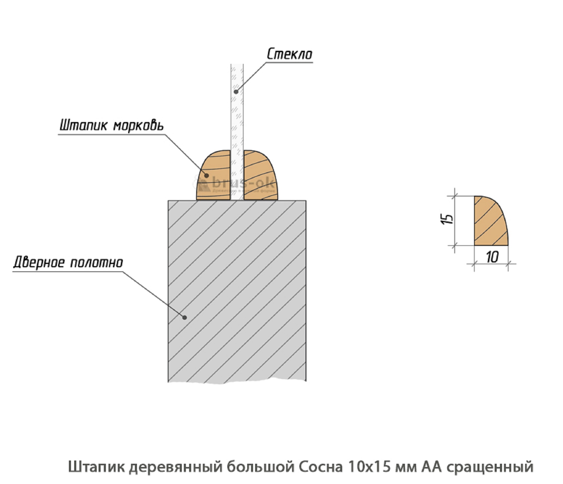 Штапик деревянный Сосна АА сращенный / большой