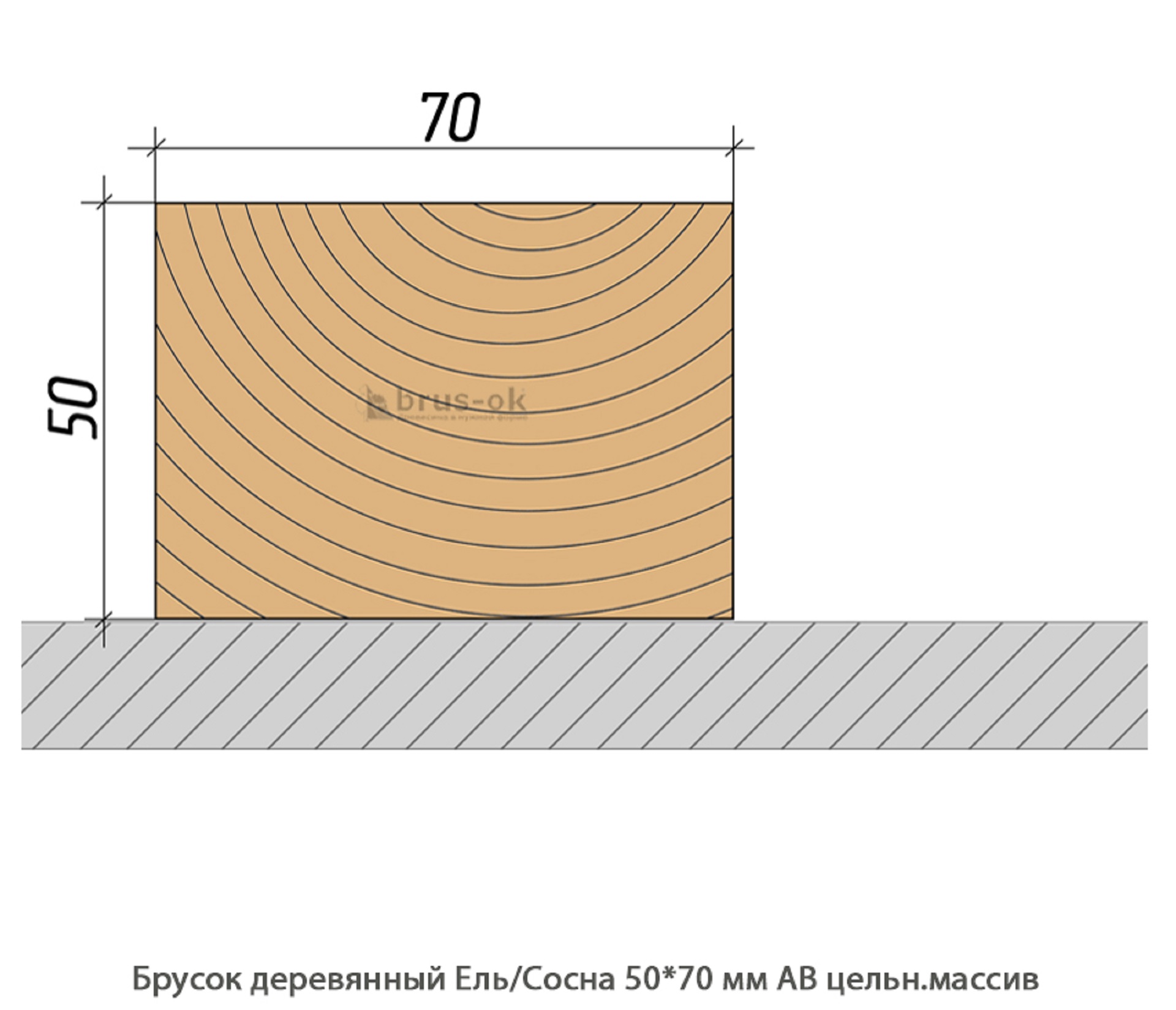 Брусок деревянный - Купить деревянный брусок, профилированный, ель, сосна, лиственница в Москве, СПБ и Курске