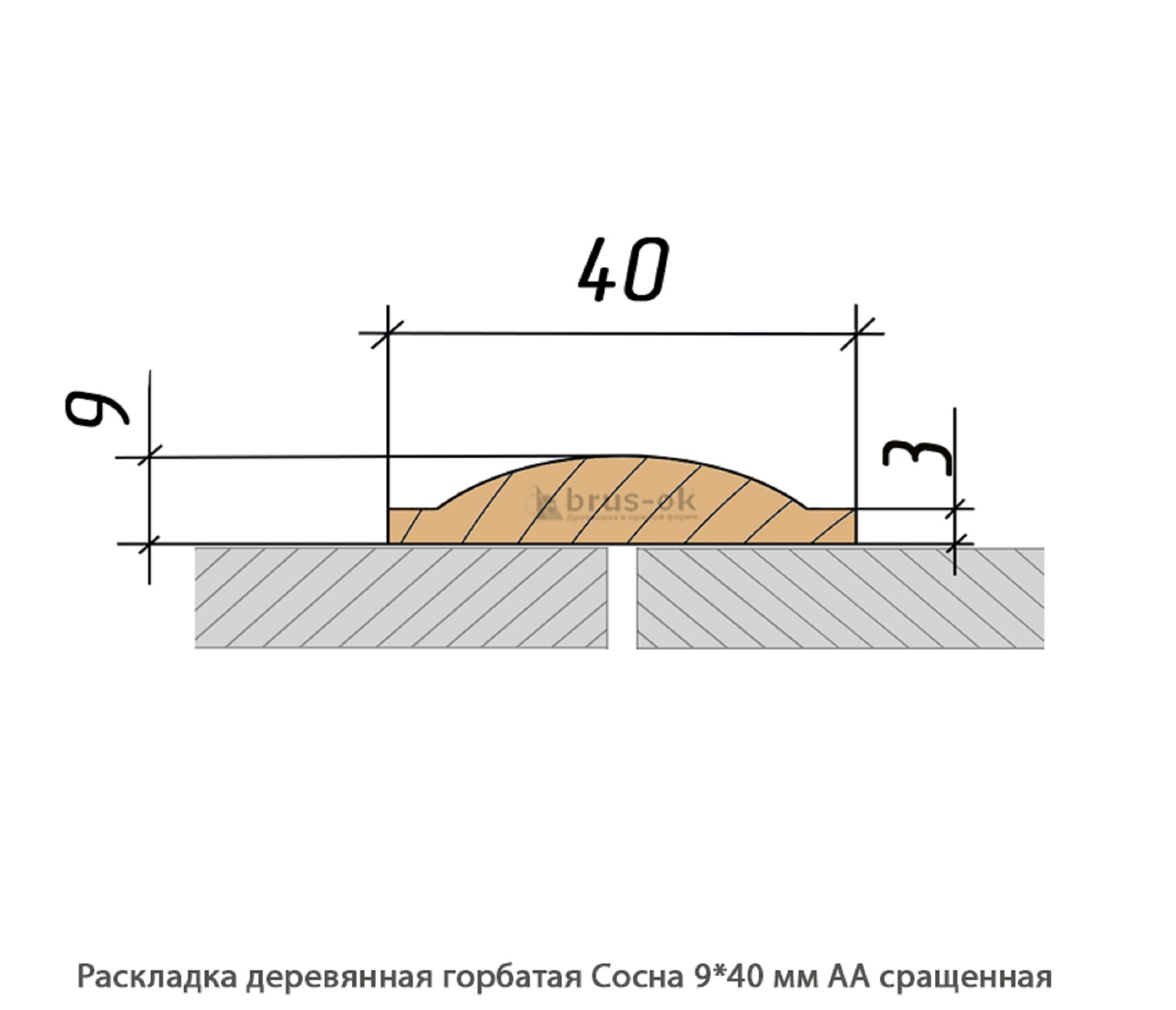 Раскладка деревянная - Раскладка деревянная купить, декоративная, гладкая, фигурная или радиусная, полукруглая или грибок - по лучшим ценам - Москва, СПБ и Курск