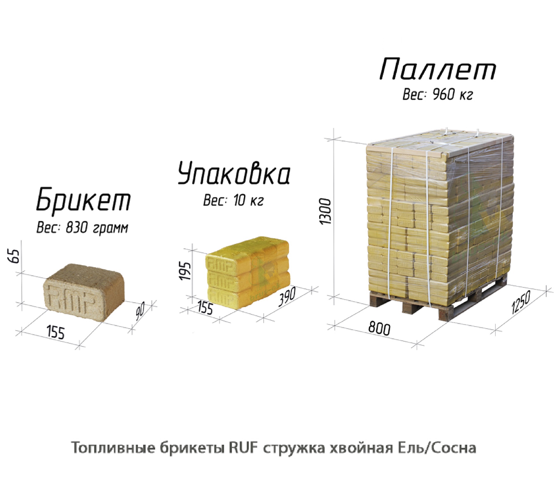 Топливные брикеты RUF стружка из хвойных пород Ель/Сосна