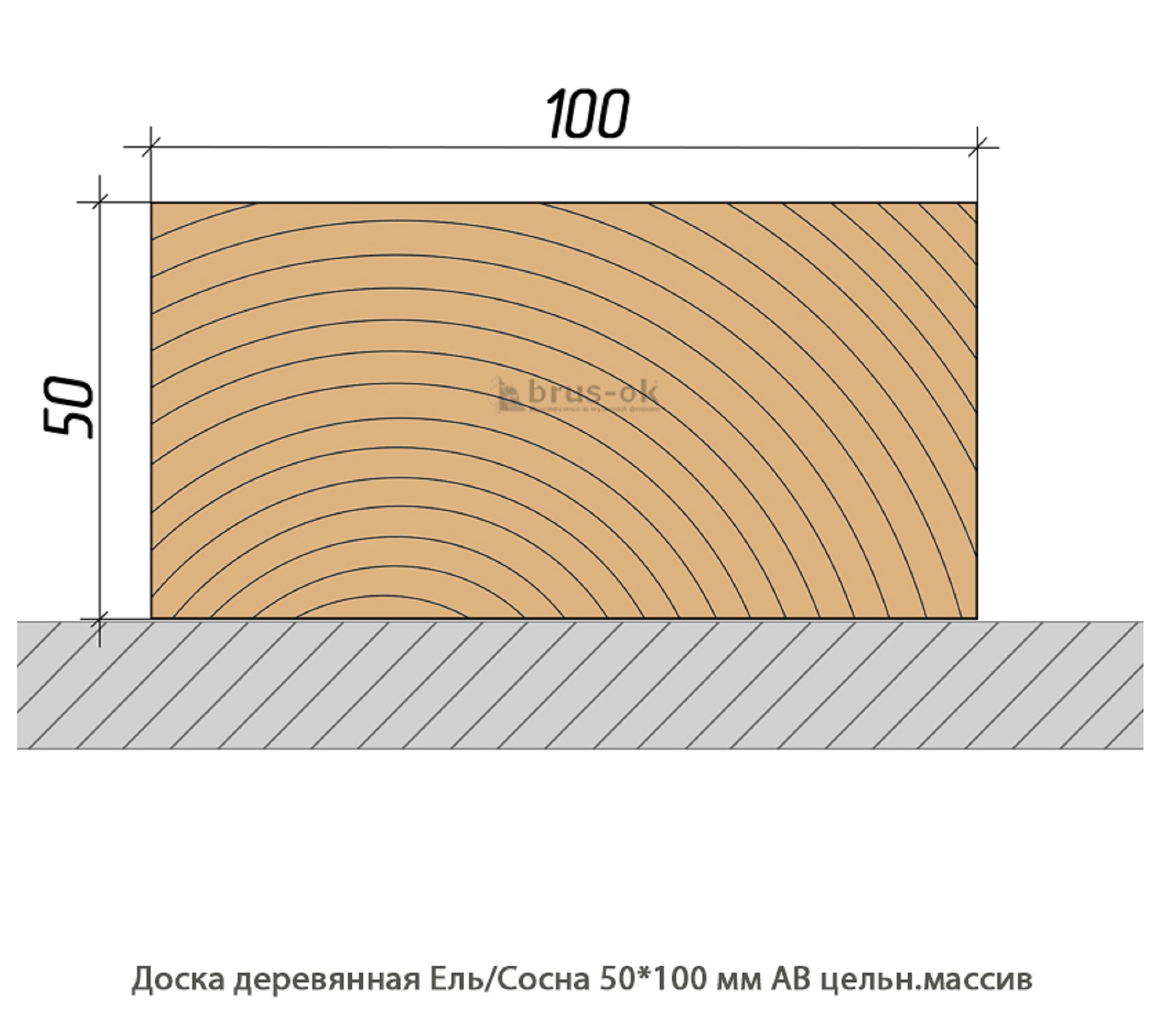 Доска деревянная - Профилированная доска сосна, массив купить в Москве, СПБ и Курске