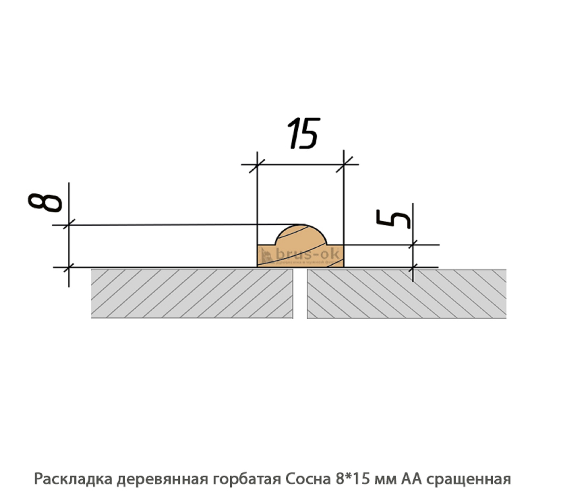 Раскладка деревянная - Раскладка деревянная купить, декоративная, гладкая, фигурная или радиусная, полукруглая или грибок - по лучшим ценам - Москва, СПБ и Курск